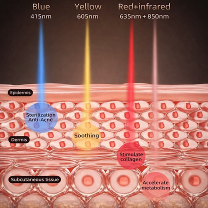 LumiFlex 4 Advanced LED Mask
